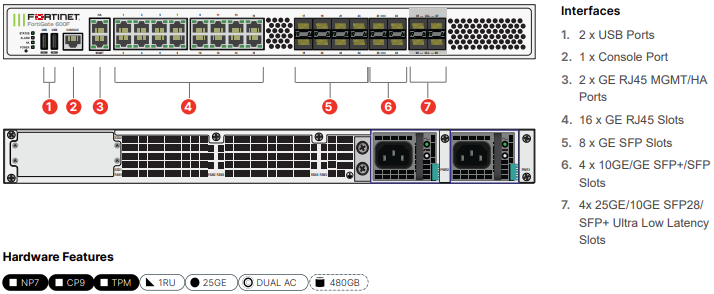 Fortinet FortiGate-601F Firewall (FG-601F) | EnBITCon Fortinet FortiGate-601F Firewall (FG-601F) | EnBITCon